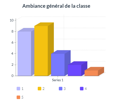 graphique en batonnet